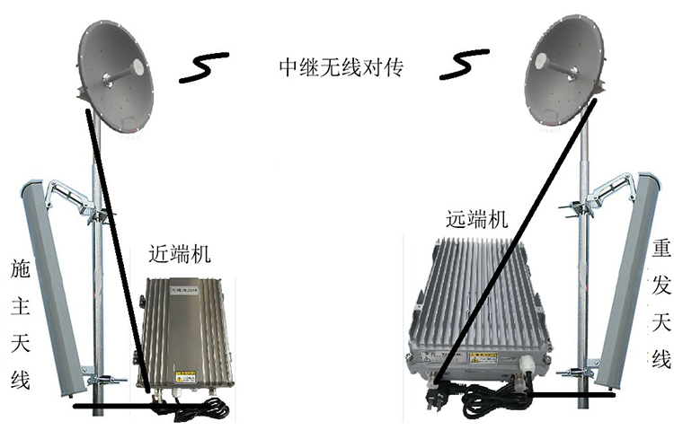 黄圃镇智能无线拉远移频中继直放站近端机远端机